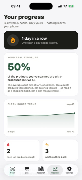 Optimally progress screen showing ultra-processed share and a Clean Score trend